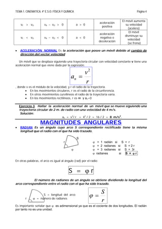 TEMA 1. CINEMATICA. 4º E.S.O. FÍSICA Y QUÍMICA Página 4
r
S

vF > vO vA  vO > 0 a > 0
aceleración
positiva
El móvil aumenta
su velocidad
(acelera)
vF < vO vA  vO < 0 a < 0
aceleración
negativa o
deceleración
El móvil
disminuye su
velocidad
(se frena)
 ACELERACIÓN NORMAL Es la aceleración que posee un móvil debido al cambio de
dirección del vector velocidad
Un móvil que se desplaza siguiendo una trayectoria circular con velocidad constante v tiene una
aceleración normal que viene dada por la expresión:
r
v
an
2

, donde v es el módulo de la velocidad, y r el radio de la trayectoria.
 En los movimientos circulares, r es el radio de la circunferencia.
 En otros movimientos curvilíneos el radio de la trayectoria varía.
 En los movimientos rectilíneos, r es ∞ y an=0
Ejercicio 3. Hallar la aceleración normal de un móvil que se mueve siguiendo una
trayectoria circular de 2 m. de radio con una velocidad de 4 m/s.
Solución:
an = v2
/ r = 42
/ 2 = 16 / 2 = 8 m/s2
.
MAGNITUDES ANGULARES
 RADIAN Es un ángulo cuyo arco S correspondiente rectificado tiene la misma
longitud que el radio con el que ha sido trazado.
S
r  = 1 radián si S = r
 = 2 radianes si S = 2 r
  = 3 radianes si S = 3r
 radianes si S =  r
En otras palabras, el arco es igual al ángulo (rad) por el radio:
S =  r
El número de radianes de un ángulo se obtiene dividiendo la longitud del
arco correspondiente entre el radio con el que ha sido trazado.
S = longitud del arco
r  = número de radianes
Es importante señalar que  es adimensional ya que es el cociente de dos longitudes. El radián
por tanto no es una unidad.
 