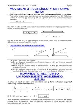 TEMA 1. CINEMATICA. 4º E.S.O. FÍSICA Y QUÍMICA Página 8
MOVIMIENTO RECTILÍNEO Y UNIFORME
(MRU)
 Es el de un móvil cuya trayectoria es una línea recta y cuya velocidad es constante.
Para facilitar su descripción supondremos que la recta coincide con el eje OX. Hablaremos
también de posiciones (x) sobre el eje OX, y el espacio recorrido será la diferencia entre dos
posiciones:
x = v . t
Si el móvil ya había recorrido un espacio antes de comenzar a contar el tiempo (espacio inicial), el
espacio total vendrá dado por:
X
x = x0 + vt
x0 x= v . t
Hay que señalar que con esta ecuación puedo conocer dónde está el móvil en cualquier instante
x(t) sabiendo su velocidad y posición iniciales.
 DIAGRAMAS DE UN MOVIMIENTO UNIFORME.
v x x
x = v . t
x = x0 + v . t
x0
t t t
Ejercicio 8. Representar gráficamente :
a) En un diagrama velocidad-tiempo, el movimiento de un móvil que tiene una velocidad
constante de 3 m/s.
b) En un diagrama espacio-tiempo, el movimiento de un móvil que tiene una velocidad
constante de 5 m/s.
c) En un diagrama espacio-tiempo, el movimiento de un móvil que tiene una velocidad
constante de 2 m/s si el espacio inicial es de 4 m. ( el móvil se aleja del origen ).
MOVIMIENTO RECTILÍNEO
UNIFORMEMENTE ACELERADO
(MRUA)
Es el de un móvil que sigue una trayectoria recta y tiene aceleración tangencial
constante y aceleración normal nula.
O t A v  v0
a = ----------- ; v  v0 = a . t ; v = v0 + a . t
v0 x v t
Si el móvil parte del reposo: v0 = 0 ; v = a . t
Todo movimiento uniformemente acelerado puede considerarse para el cálculo del espacio
recorrido como un movimiento uniforme cuya velocidad fuese la media aritmética entre la
velocidad inicial (v0) y la final (v).
 