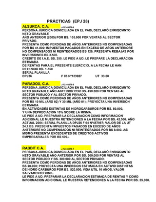 PRÁCTICAS (EPJ 28)
ALSURCA, C.A. J-12345678-9
PERSONA JURIDICA DOMICILIADA EN EL PAIS, DECLARÓ ENRIQCMNTO
NETO GRAVABLE
AÑO ANTERIOR (2005) POR BS. 105.000 POR VENTAS AL SECTOR
PRIVADO.
PRESENTA COMO PERDIDAS DE AÑOS ANTERIORES NO COMPENSADAS
POR BS 41.800; IMPUESTOS PAGADOS EN EXCESO DE AÑOS ANTERIORE
NO COMPENSADOS NI REINTEGRADOS BS 120. PRESENTA REBAJAS POR
INVERSIONES BS 3.500.
CREDITO DE I.A.E. BS. 350. LE PIDE A UD. LE PREPARE LA DECLARACION
ESTIMADA
DE RENTAS PARA EL PRESENTE EJERCICIO. A LA FECHA LE HAN
RETENIDO BS. 1.550
SERIAL PLANILLA
DPJ26 F 06 Nº123987 UT 33,60
PARADOX, C.A. J-12345678-8
PERSONA JURIDICA DOMICILIADA EN EL PAIS, DECLARÓ ENRIQCMNTO
NETO GRAVABLE AÑO ANTERIOR POR BS. 490.000 POR VENTAS AL
SECTOR PÚBLICO Y AL SECTOR PRIVADO.
PRESENTA COMO PERDIDAS DE AÑOS ANTERIORES NO COMPENSADAS
POR BS 10 MIL (AÑO 02) Y 30 MIL (AÑO 01); PROYECTA UNA INVERSION
ESTIMADA
EN ACTIVIDADES DISTINTAS DE HIDROCARBUROS POR BS. 80.000,
Y UNA DEPRECIACION 10% SOBRE LA MISMA.
LE PIDE A UD. PREPARAR LA DECLARACION COMO INFORMACION
ADICIONAL LE MUESTRA RETENCIONES A LA FECHA POR BS. 42.500. AÑO
ACTUAL 2004; SERIAL PLANILLA DPJ26 F 04 Nº457987; VALOR DE LA UT
24,7 BS. PRESENTA IMPUESTOS PAGADOS EN EXCESO DE AÑOS
ANTERIORE NO COMPENSADOS NI REINTEGRADOS POR BS 8.900. ASI
MISMO PRESENTA EXCEDENTES DE CREDITOS ACTIVOS
EMPRESARIALES POR BS 599.-
RABBIT C.A. J-12345678-7
PERSONA JURIDICA DOMICILIADA EN EL PAIS, DECLARÓ ENRIQCMNTO
NETO GRAVABLE AÑO ANTERIOR POR BS. 500.000 POR VENTAS AL
SECTOR PÚBLICO Y BS. 300.000 AL SECTOR PRIVADO.
PRESENTA COMO PERDIDAS DE AÑOS ANTERIORES NO COMPENSADAS
BS 20.000; PROYECTA UNA INVERSION ESTIMADA EN ACTIVID DISTINTAS
DE HIDRO CARBUROS POR BS. 520.000. VIDA UTIL 10 AÑOS, VALOR
SALVAMENTO 20MIL.
LE PIDE A UD. PREPARAR LA DECLARACION ESTIMADA DE RENTAS Y COMO
INFORMACION ADICIONAL LE MUESTRA RETENCIONES A LA FECHA POR BS. 55.000.
 