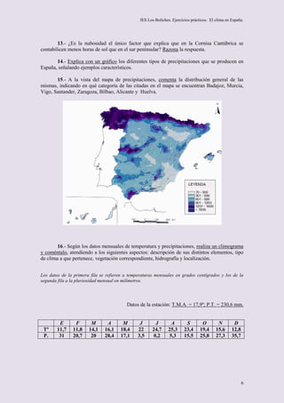 IES Los Boliches. Ejercicios prácticos. El clima en España.




        13.- ¿Es la nubosidad el único factor que explica que en la Cornisa Cantábrica se
contabilicen menos horas de sol que en el sur peninsular? Razona la respuesta.

       14.- Explica con un gráfico los diferentes tipos de precipitaciones que se producen en
España, señalando ejemplos característicos.

       15.- A la vista del mapa de precipitaciones, comenta la distribución general de las
mismas, indicando en qué categoría de las citadas en el mapa se encuentran Badajoz, Murcia,
Vigo, Santander, Zaragoza, Bilbao, Alicante y Huelva.




        16.- Según los datos mensuales de temperatura y precipitaciones, realiza un climograma
y coméntalo, atendiendo a los siguientes aspectos: descripción de sus distintos elementos, tipo
de clima a que pertenece, vegetación correspondiente, hidrografía y localización.


Los datos de la primera fila se refieren a temperaturas mensuales en grados centígrados y los de la
segunda fila a la pluviosidad mensual en milímetros.




                                          Datos de la estación: T.M.A. = 17,9º; P.T. = 230,6 mm.


         E      F       M       A       M       J       J         A       S        O        N        D
 Tª     11,7   11,8    14,1    16,1    18,4    22     24,7      25,3     23,4     19,4     15,6     12,8
 P.      31    20,7     20     28,4    17,1    3,5     0,2       5,3     15,5     25,8     27,3     35,7




                                                                                                           6
 