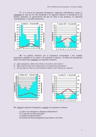 IES Los Boliches. Ejercicios prácticos. El clima en España.



         17.- A la vista de los siguientes climogramas o diagramas ombrotérmicos, realiza un
comentario de cada uno de ellos atendiendo a los siguientes aspectos: la descripción de sus
distintos elementos; la caracterización del tipo de clima al que pertenece; la vegetación
correspondiente; y su posible localización.




        18.- Las gráficas climáticas que se reproducen corresponden a dos ciudades
peninsulares españolas en las cuales se ha registrado el máximo y el mínimo de precipitación
anual. Tras observarlas, responde a las siguientes cuestiones:

a) ¿Qué semejanzas y diferencias térmicas encuentras entre ambas?
b) ¿Qué relación existe entre temperaturas y precipitaciones mensuales?
c) ¿De qué tipo de climas son representativas ambas series? Razona la respuesta.




19.- Analiza el siguientes climograma y contesta a las siguientes cuestiones.

        a) ¿Qué es un climograma o diagrama ombrotérmico?
        b) ¿A qué tipo de clima representa?
        c) ¿Dónde se podría localizar?
        d) Comenta los factores geográficos que afectan a este clima.




                                                                                                        7
 