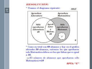 Ejercicios de CONJUNTOS