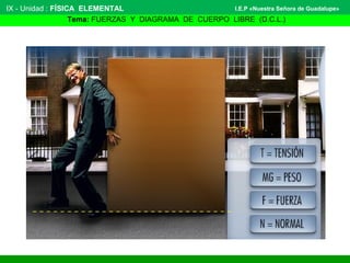IX - Unidad : FÍSICA ELEMENTAL
Tema: FUERZAS Y DIAGRAMA DE CUERPO LIBRE (D.C.L.)
I.E.P «Nuestra Señora de Guadalupe»
 