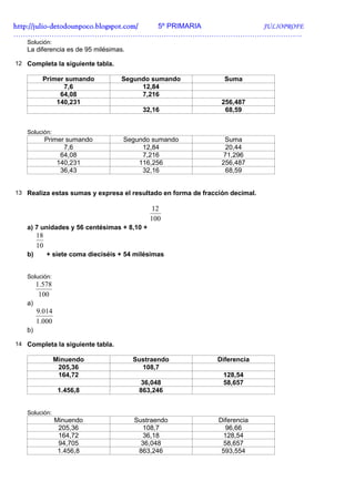 http://julio-
http://julio -detodounpoco.blogspot.com/ 5º PRIMARIA JULIOPROFE
………………………………………………………………………………………………………….
   Solución:
   La diferencia es de 95 milésimas.

12 Completa la siguiente tabla.

          Primer sumando            Segundo sumando              Suma
                7,6                      12,84
               64,08                     7,216
              140,231                                           256,487
                                           32,16                 68,59


   Solución:
             Primer sumando          Segundo sumando             Suma
                   7,6                    12,84                  20,44
                  64,08                   7,216                 71,296
                 140,231                 116,256                256,487
                  36,43                   32,16                  68,59


13 Realiza estas sumas y expresa el resultado en forma de fracción decimal.

                                             12
                                             100
   a) 7 unidades y 56 centésimas + 8,10 +
        18
        10
   b)        + siete coma dieciséis + 54 milésimas


   Solución:
        1.578
         100
   a)
        9.014
        1.000
   b)

14 Completa la siguiente tabla.

                Minuendo                Sustraendo            Diferencia
                 205,36                   108,7
                 164,72                                         128,54
                                          36,048                58,657
                 1.456,8                  863,246


   Solución:
                Minuendo                Sustraendo             Diferencia
                 205,36                    108,7                 96,66
                 164,72                    36,18                128,54
                 94,705                   36,048                58,657
                 1.456,8                 863,246                593,554
 