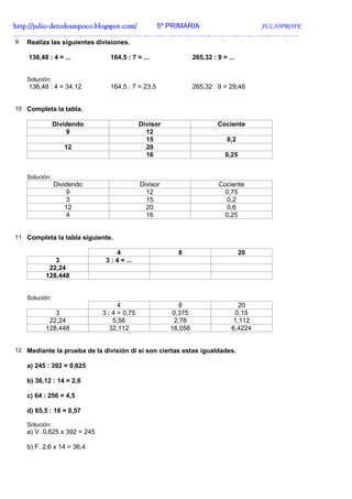 http://julio-
http://julio -detodounpoco.blogspot.com/ 5º PRIMARIA JULIOPROFE
………………………………………………………………………………………………………….
9   Realiza las siguientes divisiones.

    136,48 : 4 = ...            164,5 : 7 = ...                 265,32 : 9 = ...


    Solución:
    136,48 : 4 = 34,12          164,5 : 7 = 23,5                265,32 : 9 = 29,48


10 Completa la tabla.

                Dividendo                    Divisor                     Cociente
                     9                         12
                                               15                            0,2
                   12                          20
                                               16                           0,25


    Solución:
                Dividendo                    Divisor                     Cociente
                     9                         12                         0,75
                     3                         15                          0,2
                    12                         20                          0,6
                     4                         16                         0,25


11 Completa la tabla siguiente.

                                   4                     8                         20
             3                 3 : 4 = ...
           22,24
          128,448


    Solución:
                                    4                     8                     20
             3                3 : 4 = 0,75              0,375                  0,15
           22,24                  5,56                  2,78                   1,112
          128,448                32,112                16,056                 6,4224


12 Mediante la prueba de la división di si son ciertas estas igualdades.

    a) 245 : 392 = 0,625

    b) 36,12 : 14 = 2,6

    c) 64 : 256 = 4,5

    d) 85,5 : 18 = 0,57

    Solución:
    a) V. 0,625 x 392 = 245

    b) F. 2,6 x 14 = 36,4
 