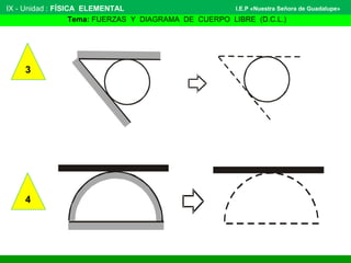 IX - Unidad : FÍSICA ELEMENTAL 
I.E.P «Nuestra Señora de Guadalupe» 
Tema: FUERZAS Y DIAGRAMA DE CUERPO LIBRE (D.C.L.) 
3 
4 
 