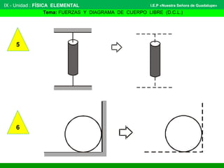 IX - Unidad : FÍSICA ELEMENTAL 
I.E.P «Nuestra Señora de Guadalupe» 
Tema: FUERZAS Y DIAGRAMA DE CUERPO LIBRE (D.C.L.) 
5 
6 
 