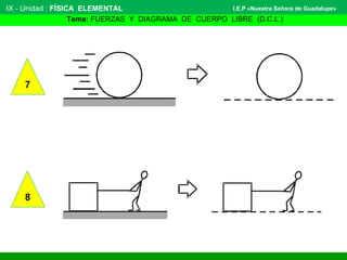 IX - Unidad : FÍSICA ELEMENTAL 
I.E.P «Nuestra Señora de Guadalupe» 
Tema: FUERZAS Y DIAGRAMA DE CUERPO LIBRE (D.C.L.) 
7 
8 
 