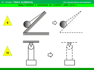 IX - Unidad : FÍSICA ELEMENTAL 
I.E.P «Nuestra Señora de Guadalupe» 
Tema: FUERZAS Y DIAGRAMA DE CUERPO LIBRE (D.C.L.) 
9 
10 
 