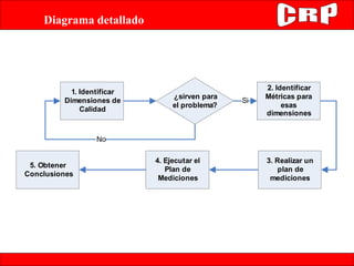Diagrama detallado 