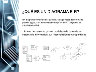 Diagrama E R Ejercicios de diagrama entidad relacion cursodeactualizacion2019 | PDF