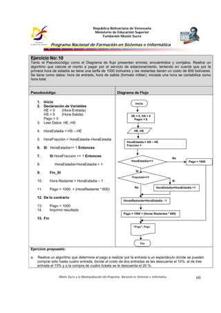 ejercicios-de-diagramas-de-flujo-pdf