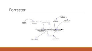 Forrester
 
