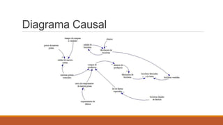 Diagrama Causal
 