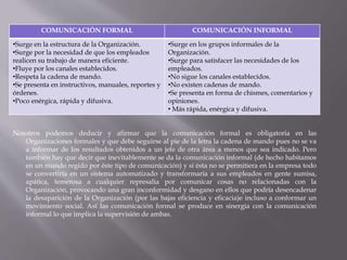 COMUNICACIÓN FORMAL COMUNICACIÓN INFORMAL
•Surge en la estructura de la Organización.
•Surge por la necesidad de que los empleados
realicen su trabajo de manera eficiente.
•Fluye por los canales establecidos.
•Respeta la cadena de mando.
•Se presenta en instructivos, manuales, reportes y
órdenes.
•Poco enérgica, rápida y difusiva.
•Surge en los grupos informales de la
Organización.
•Surge para satisfacer las necesidades de los
empleados.
•No sigue los canales establecidos.
•No existen cadenas de mando.
•Se presenta en forma de chismes, comentarios y
opiniones.
• Más rápida, enérgica y difusiva.
Nosotros podemos deducir y afirmar que la comunicación formal es obligatoria en las
Organizaciones formales y que debe seguirse al pie de la letra la cadena de mando pues no se va
a informar de los resultados obtenidos a un jefe de otra área a menos que sea indicado. Pero
también hay que decir que inevitablemente se da la comunicación informal (de hecho habitamos
en un mundo regido por éste tipo de comunicación) y sí ésta no se permitiera en la empresa todo
se convertiría en un sistema automatizado y transformaría a sus empleados en gente sumisa,
apática, temerosa a cualquier represalia por comunicar cosas no relacionadas con la
Organización, provocando una gran inconformidad y desgano en ellos que podría desencadenar
la desaparición de la Organización (por las bajas eficiencia y eficacia)e incluso a conformar un
movimiento social. Así las comunicación formal se produce en sinergia con la comunicación
informal lo que implica la supervisión de ambas.
 