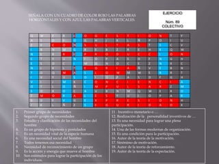 EJERCICIO
Núm. 89
COLECTIVO
SEÑALA CON UN CUADRO DE COLOR ROJO LAS PALABRAS
HORIZONTALES Y CON AZUL LAS PALABRAS VERTICALES.
Q W E R C O G E S T I O N T Y
A S D F O G H J K L Ñ P O I U
Z X C O N S U L T A S T S C V
I B N M G R E B Z R E H K Q W
N E R R E P R O D U C C I O N
C T Y U N I O P A S D F N G H
E S O C I M O N O C E Z N X C
N J K L T E O R I A Ñ V E B N
T O Q M A S L O W M W E R R T
I V Y U S O I O P A S D F G H
V I J M K C O N C I E N C I A
O T L O Ñ I M P U L S A R Z M
S O X O C A V B N M Q W E R O
T M O R A L E S Y U I O P A R
S D F V G E X P R E S I O N H
J K L Ñ Z S E G U R I D A D X
1. Primer grupo de necesidades
2. Segundo grupo de necesidades
3. Estudio y clasificación de las necesidades del
hombre
4. Es un grupo de hipótesis y postulados
5. Es un necesidad vital de la especie humana
6. Es una necesidad social del hombre
7. Todos tenemos esa necesidad
8. Necesidad de reconocimiento de un grupo
9. Es la acción y energía que mueve al hombre
10. Son estímulos para lograr la participación de los
individuos.
11 . Incentivo monetario o …
12. Realización de la personalidad inventivos de …
13. Es una necesidad para lograr una plena
participación.
14. Una de las formas modernas de organización.
15. Es una condición para la participación.
16. Autor de la teoría de la motivación.
17. Sinónimo de motivación.
18. Autor de la teoría de reforzamiento.
19. Autor de la teoría de la expectación.
 