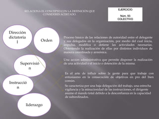 EJERCICIO
Núm. 93
COLECTIVO
RELACIONA EL CONCEPTO CON LA DEFINICIÓN QUE
CONSIDERES ACERTADO.
Dirección
dictatoria
l
Proceso básico de las relaciones de autoridad entre el delegante
y sus delegados en la organización, por medio del cual inicia,
impulsa, modifica o detiene las actividades necesarias.
Obteniendo la realización de ellas por distintos individuos de
manera coordinada y armónica.
Supervisió
n
Orden
Instrucció
n
liderazgo
Una acción administrativa que permite disponer la realización
de una actividad o el inicio o detención de la misma.
Es el arte de influir sobre la gente para que trabaje con
entusiasmo en la consecución de objetivos en pro del bien
común.
Se caracteriza por una baja delegación del trabajo, una estrecha
vigilancia y la minuciosidad de las instrucciones, el dirigente
asume el mando total debido a la desconfianza en la capacidad
de subordinados.
 