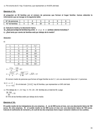 16
c Por encima de 6,1 hay 13 alumnos, que representan un 44,83% del total.
Ejercicio nº 15.-
Al preguntar en 50 familias por el número de personas que forman el hogar familiar, hemos obtenido la
información que se recoge en la siguiente tabla:
a) Calcula la media y la desviación típica.
c ¿Qué tanto por ciento de familias está por debajo de la media?
Solución:
a)
x i
f i
x i
f i
f i
x i
2
1 3 3 3
2 10 20 40
3 23 69 207
4 9 36 144
5 3 15 75
6 2 12 72
50 155 541
El número medio de personas que forman el hogar familiar es de 3,1, con una desviación típica de 1,1 personas.
El 72% de las familias están por debajo de la media.
Ejercicio nº 16.-
El sueldo medio de los trabajadores de una empresa, A, es de 900 euros al mes, con una desviación típica de 100
euros. En otra empresa, B, el sueldo medio es de 980 euros al mes con una desviación típica de 150 euros.
Calcula el coeficiente de variación y di cuál de las dos empresas tiene mayor variación relativa en los sueldos.
 b) ¿Quéporcentaje de familiashay entre y (ambos valoresincluidos) ?x x 
1,3
50
155

n
xf
x ii
2
2 2541
3,1 1,21 1,1
50
i if x
x
n

      
 
b) 2
En el intervalo 2;4,2 hay 42 familias, que representan un 84% del total.
4,2
x
x
   

   
c Por debajo de 3,1 hay 3 10 23 36 familias de un total de 50. Luego:x    
36 100
72
50


 