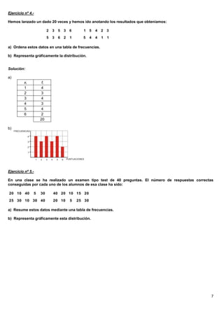 7
Ejercicio nº 4.-
Hemos lanzado un dado 20 veces y hemos ido anotando los resultados que obteníamos:
a) Ordena estos datos en una tabla de frecuencias.
b) Representa gráficamente la distribución.
Solución:
a)
b)
Ejercicio nº 5.-
En una clase se ha realizado un examen tipo test de 40 preguntas. El número de respuestas correctas
conseguidas por cada uno de los alumnos de esa clase ha sido:
a) Resume estos datos mediante una tabla de frecuencias.
b) Representa gráficamente esta distribución.
11445
32451
12635
63532
xi fi
1 4
2 3
3 4
4 3
5 4
6 2
20
302551020
2015102040
4030103025
305401020
 