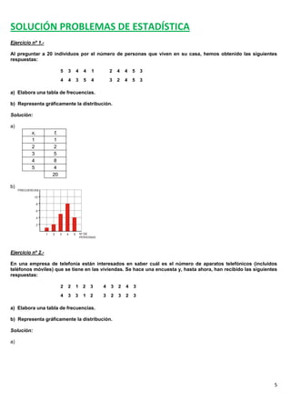 SOLUCIÓN PROBLEMAS DE ESTADÍSTICA
Ejercicio nº 1.-

Al preguntar a 20 individuos por el número de personas que viven en su casa, hemos obtenido las siguientes
respuestas:

                         5   3   4   4   1       2   4   4   5   3
                         4   4   3   5   4       3   2   4   5   3

a) Elabora una tabla de frecuencias.

b) Representa gráficamente la distribución.

Solución:

a)
          xi        fi
          1        1
          2        2
          3        5
          4        8
          5        4
                   20

b)




Ejercicio nº 2.-

En una empresa de telefonía están interesados en saber cuál es el número de aparatos telefónicos (incluidos
teléfonos móviles) que se tiene en las viviendas. Se hace una encuesta y, hasta ahora, han recibido las siguientes
respuestas:

                         2   2   1   2   3   4   3   2   4   3
                         4   3   3   1   2   3   2   3   2   3

a) Elabora una tabla de frecuencias.

b) Representa gráficamente la distribución.

Solución:

a)




                                                                                                                5
 