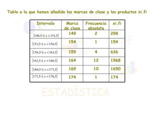 Tabla a la que hemos añadido las marcas de clase y los productos xi.fi 174 1 174 1690 10 169 1968 12 164 636 4 159 154 1 154 298 2 149 xi.fi Frecuencia absoluta Marca de clase Intervalo 
