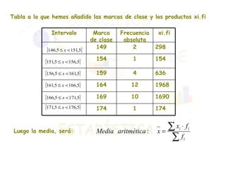 Tabla a la que hemos añadido las marcas de clase y los productos xi.fi Luego la media, será: 174 1 174 1690 10 169 1968 12 164 636 4 159 154 1 154 298 2 149 xi.fi Frecuencia absoluta Marca de clase Intervalo 