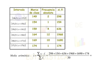 174 1 174 1690 10 169 1968 12 164 636 4 159 154 1 154 298 2 149 xi.fi Frecuencia absoluta Marca de clase Intervalo 
