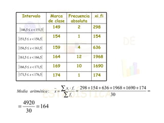 174 1 174 1690 10 169 1968 12 164 636 4 159 154 1 154 298 2 149 xi.fi Frecuencia absoluta Marca de clase Intervalo 