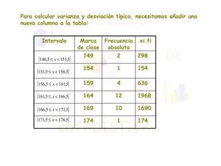 Para calcular varianza y desviación típica, necesitamos añadir una nueva columna a la tabla: 174 1 174 1690 10 169 1968 12 164 636 4 159 154 1 154 298 2 149 xi.fi Frecuencia absoluta Marca de clase Intervalo 