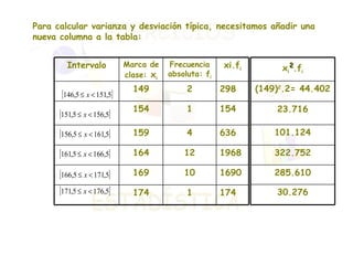 Para calcular varianza y desviación típica, necesitamos añadir una nueva columna a la tabla: 174 1 174 1690 10 169 1968 12 164 636 4 159 154 1 154 298 2 149 xi.f i Frecuencia absoluta: f i Marca de clase:  x i Intervalo 30.276 285.610 322.752 101.124 23.716 (149) 2 .2= 44.402 x i 2 .f i 