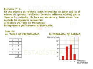 Ejercicio nº 1.- En una empresa de telefonía están interesados en saber cuál es el número de aparatos telefónicos (incluidos teléfonos móviles) que se tiene en las viviendas. Se hace una encuesta y, hasta ahora, han recibido las siguientes respuestas: a) Elabora una tabla de frecuencias. b) Representa gráficamente la distribución . Solución: A)  TABLA DE FRECUENCIAS   B) DIAGRAMA DE BARRAS 
