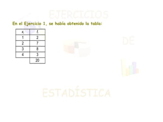 En el Ejercicio 1, se había obtenido la tabla: 