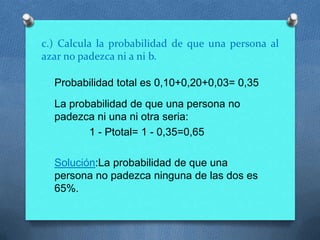 c.) Calcula la probabilidad de que una persona al
azar no padezca ni a ni b.
Probabilidad total es 0,10+0,20+0,03= 0,35
La probabilidad de que una persona no
padezca ni una ni otra seria:
1 - Ptotal= 1 - 0,35=0,65
Solución:La probabilidad de que una
persona no padezca ninguna de las dos es
65%.
 