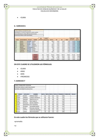 UNIVERSIDAD TÉCNICA DE MACHALA
FACULTAD DE CIENCIAS QUÍMICAS Y DE LA SALUD
ESCUELA DE ENFERMERÍA
 =SUMA
6.- EJERCICIO 6
EN ESTE CUADRO SE UTILIZARON LAS FÓRMULAS:
 =SUMA
 =MAX
 =MIN
 =PROMEDIO
7.-EJERCICIO 7
En este cuadro las fórmulas que se utilizaron fueron:
=promedio
=si
 