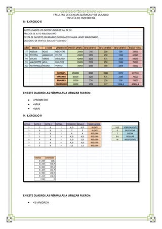 UNIVERSIDAD TÉCNICA DE MACHALA
FACULTAD DE CIENCIAS QUÍMICAS Y DE LA SALUD
ESCUELA DE ENFERMERÍA
8.- EJERCICIO 8
EN ESTE CUADRO LAS FÓRMULAS A UTILIZAR FUERON:
 =PROMEDIO
 =MAX
 =MIN
9.- EJERCICIO 9
EN ESTE CUADRO LAS FÓRMULAS A UTILIZAR FUERON:
 =SI ANIDADA
 