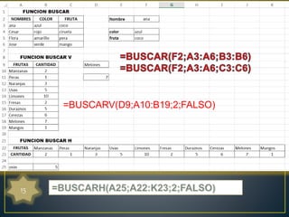 =BUSCARV(D9;A10:B19;2;FALSO) 
15 
 