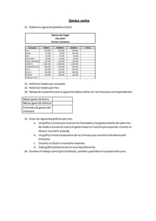 Gastos varios
11. Elaborala siguiente planillaenExcel.
12. Hallarlos totalesporconcepto
13. Hallarlos totalespormes
14. Debajode la planillacrearlasiguientetablayhallarcon lasfuncionescorrespondientes:
Mayor gasto de Enero
Menor gastode febrero
Promediode gastosdel
trimestre
15. Crear lossiguientesgráficospormes
a. Un gráfico circularque muestre losConceptosylosgastostotalesde cada mes
de modo a visualizarcual esel gastomayor ennuestropresupuesto.Crearle un
títuloe insertarle leyenda.
b. Un gráfico lineal comparativode los3mesesque muestre latendenciadel
trimestre.
c. Crearlesuntítuloe insertarlesleyenda.
d. Cada gráficodeberáestarenuna hojadiferente.
16. Guardar el trabajo comoEjercicio5excel_nombre yapellidoenlacarpetadel curso.
 
