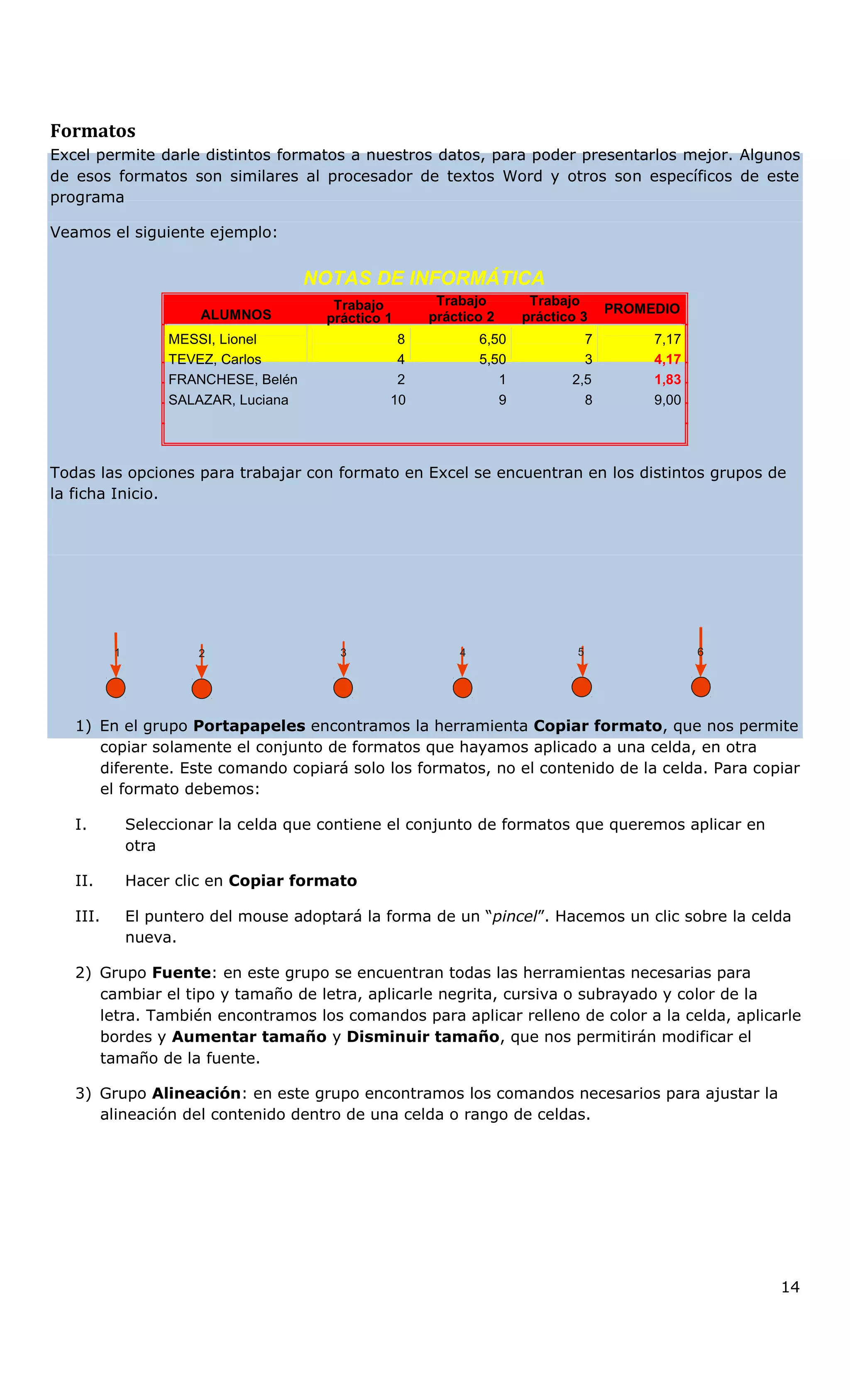 Formatos
Excel permite darle distintos formatos a nuestros datos, para poder presentarlos mejor. Algunos
de esos formatos son similares al procesador de textos Word y otros son específicos de este
programa
Veamos el siguiente ejemplo:
NOTAS DE INFORMÁTICA
ALUMNOS
Trabajo
práctico 1
Trabajo
práctico 2
Trabajo
práctico 3
PROMEDIO
MESSI, Lionel 8 6,50 7 7,17
TEVEZ, Carlos 4 5,50 3 4,17
FRANCHESE, Belén 2 1 2,5 1,83
SALAZAR, Luciana 10 9 8 9,00
Todas las opciones para trabajar con formato en Excel se encuentran en los distintos grupos de
la ficha Inicio.
1 2 3 4 5 6
1) En el grupo Portapapeles encontramos la herramienta Copiar formato, que nos permite
copiar solamente el conjunto de formatos que hayamos aplicado a una celda, en otra
diferente. Este comando copiará solo los formatos, no el contenido de la celda. Para copiar
el formato debemos:
I. Seleccionar la celda que contiene el conjunto de formatos que queremos aplicar en
otra
II. Hacer clic en Copiar formato
III. El puntero del mouse adoptará la forma de un “pincel”. Hacemos un clic sobre la celda
nueva.
2) Grupo Fuente: en este grupo se encuentran todas las herramientas necesarias para
cambiar el tipo y tamaño de letra, aplicarle negrita, cursiva o subrayado y color de la
letra. También encontramos los comandos para aplicar relleno de color a la celda, aplicarle
bordes y Aumentar tamaño y Disminuir tamaño, que nos permitirán modificar el
tamaño de la fuente.
3) Grupo Alineación: en este grupo encontramos los comandos necesarios para ajustar la
alineación del contenido dentro de una celda o rango de celdas.
14
 