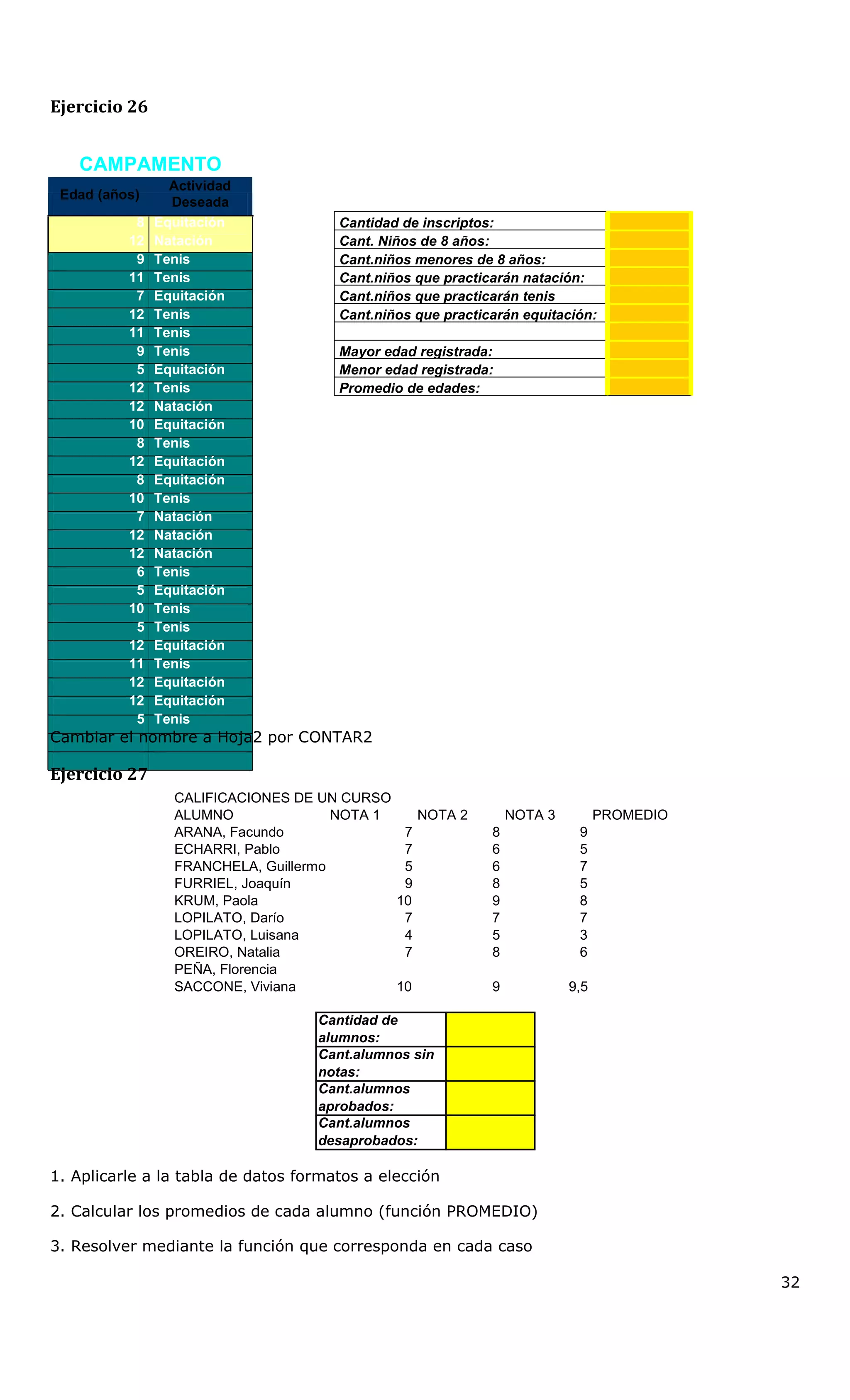 Cantidad de inscriptos:
Cant. Niños de 8 años:
Cant.niños menores de 8 años:
Cant.niños que practicarán natación:
Cant.niños que practicarán tenis
Cant.niños que practicarán equitación:
Mayor edad registrada:
Menor edad registrada:
Promedio de edades:
Ejercicio 26
CAMPAMENTO
Edad (años)
Actividad
Deseada
8 Equitación
12 Natación
9 Tenis
11 Tenis
7 Equitación
12 Tenis
11 Tenis
9 Tenis
5 Equitación
12 Tenis
12 Natación
10 Equitación
8 Tenis
12 Equitación
8 Equitación
10 Tenis
7 Natación
12 Natación
12 Natación
6 Tenis
5 Equitación
10 Tenis
5 Tenis
12 Equitación
11 Tenis
12 Equitación
12 Equitación
5 Tenis
Cambiar el nombre a Hoja2 por CONTAR2
Ejercicio 27
CALIFICACIONES DE UN CURSO
ALUMNO NOTA 1 NOTA 2 NOTA 3 PROMEDIO
ARANA, Facundo 7 8 9
ECHARRI, Pablo 7 6 5
FRANCHELA, Guillermo 5 6 7
FURRIEL, Joaquín 9 8 5
KRUM, Paola 10 9 8
LOPILATO, Darío 7 7 7
LOPILATO, Luisana 4 5 3
OREIRO, Natalia 7 8 6
PEÑA, Florencia
SACCONE, Viviana 10 9 9,5
Cantidad de
alumnos:
Cant.alumnos sin
notas:
Cant.alumnos
aprobados:
Cant.alumnos
desaprobados:
1. Aplicarle a la tabla de datos formatos a elección
2. Calcular los promedios de cada alumno (función PROMEDIO)
3. Resolver mediante la función que corresponda en cada caso
32
 