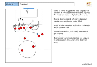 Objetivo

Estrategia
P
3
9

Como no somos muy potentes en el juego buscar
opciones de finalización con distracción a 2º palo y
finalización en pase raso al pivote de la barrera.
Balance defensivo con 2 defensores rápidos un
medio centro y un jugador más a definir.

5 1

6 7

2 3

4

Si hay rechace finalización de primeras o falta para
evitar contra del rival.
Importante la tensión en el pase y el desmarque
por sorpresa.

En arrastre procuramos obstaculizar con bloqueo
la salida de algún defensor a la línea de primer
pase.

Ernesto Monjil

 