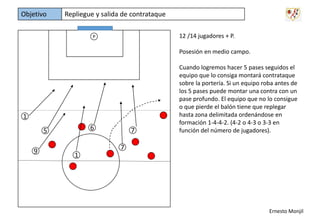 Objetivo

Repliegue y salida de contrataque
12 /14 jugadores + P.

P

Posesión en medio campo.

1
6

5
9

7

Cuando logremos hacer 5 pases seguidos el
equipo que lo consiga montará contrataque
sobre la portería. Si un equipo roba antes de
los 5 pases puede montar una contra con un
pase profundo. El equipo que no lo consigue
o que pierde el balón tiene que replegar
hasta zona delimitada ordenándose en
formación 1-4-4-2. (4-2 o 4-3 o 3-3 en
función del número de jugadores).

7
1

Ernesto Monjil

 