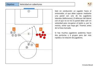 Objetivo

Velocidad en coberturas
P

A
9 7
1 5 1

B

Si hay muchos jugadores podemos hacer
dos porterías y 6 grupos para dar más
rapidez a la rotación de jugadores.

E

6 7
9

Sale en conducción un jugador hacia el
entrenador, al que debe superar mediante
una pared con uno de los jugadores
laterales (defensores). El defensor del lateral
con el que no se tira la pared debe salir en
velocidad para recuperar el balón o, por lo
menos, evitar que haya gol. Tiramos antes
de la línea marcada.

C

Ernesto Monjil

 