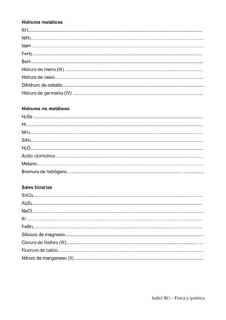 Hidruros metálicos
KH..........................................................................................................................................
NiH2.........................................................................................................................................
NaH ........................................................................................................................................
FeH2 ......................................................................................................................................
BeH.........................................................................................................................................
Hidruro de hierro (III) .............................................................................................................
Hidruro de cesio......................................................................................................................
Dihidruro de cobalto................................................................................................................
Hidruro de germanio (IV) .......................................................................................................
Hidruros no metálicos
H2Se ......................................................................................................................................
HI............................................................................................................................................
NH3.........................................................................................................................................
SiH4........................................................................................................................................
H2O.........................................................................................................................................
Ácido clorhídrico ....................................................................................................................
Metano....................................................................................................................................
Bromuro de hidrógeno.........................................................................................…................
Sales binarias
SnCl4......................................................................................................................................
Al2S3 .....................................................................................................................................
NaCl........................................................................................................................................
KI ...........................................................................................................................................
FeBr2......................................................................................................................................
Siliciuro de magnesio..............................................................................................................
Cloruro de fósforo (III)......................................................................................................…...
Fluoruro de calcio ..................................................................................................................
Nitruro de manganeso (II).......................................................................................................
Isabel BG – Física y química
 