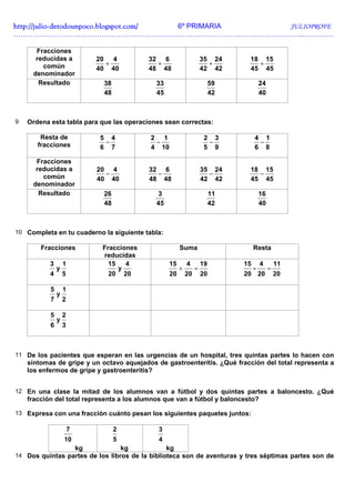http://julio-
http://julio -detodounpoco.blogspot.com/ 6º PRIMARIA JULIOPROFE
…………………………………………………………………………………………………………..………….

      Fracciones
      reducidas a               20 4           32 6                     35 24      18 15
        común                     +              +                        +          +
                                40 40          48 48                    42 42      45 45
     denominador
       Resultado                 38             33                           59            24
                                 48             45                           42            40



9   Ordena esta tabla para que las operaciones sean correctas:

        Resta de                5 4            2 1                       2 3           4 1
       fracciones                −              −                         −             −
                                6 7            4 10                      5 9           6 8

      Fracciones
      reducidas a               20 4           32 6                     35 24      18 15
        común                     −              −                        −          −
                                40 40          48 48                    42 42      45 45
     denominador
       Resultado                 26             3                            11            16
                                 48             45                           42            40



10 Completa en tu cuaderno la siguiente tabla:

        Fracciones               Fracciones                Suma                        Resta
                                 reducidas
           3       1               15   4            15        4        19        15       4        11
               y                      y                    +        =                  -        =
           4       5               20 20              20       20       20        20 20             20

           5       1
               y
           7       2

           5       2
               y
           6       3



11 De los pacientes que esperan en las urgencias de un hospital, tres quintas partes lo hacen con
    síntomas de gripe y un octavo aquejados de gastroenteritis. ¿Qué fracción del total representa a
    los enfermos de gripe y gastroenteritis?


12 En una clase la mitad de los alumnos van a fútbol y dos quintas partes a baloncesto. ¿Qué
    fracción del total representa a los alumnos que van a fútbol y baloncesto?

13 Expresa con una fracción cuánto pesan los siguientes paquetes juntos:

                       7              2          3
                   10                 5          4
                           kg             kg         kg
14 Dos quintas partes de los libros de la biblioteca son de aventuras y tres séptimas partes son de
 
