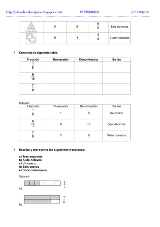 http://julio-
http://julio -detodounpoco.blogspot.com/ 6º PRIMARIA JULIOPROFE
…………………………………………………………………………………………………………..………….

                                                              6
                               9               6              9     Seis novenos

                                                              4
                               8               4              8    Cuatro octavos



   3   Completa la siguiente tabla:

             Fracción          Numerador           Denominador       Se lee
                1
                8

                    6
                   10

                   7
                   9



       Solución:
             Fracción          Numerador           Denominador       Se lee
                1
                8                     1                  8         Un octavo

                    6
                   10                 6                  10       Seis décimos

                   7
                   9                  7                  9        Siete novenos



   4   Escribe y representa las siguientes fracciones:

       a) Tres séptimos
       b) Siete octavos
       c) Un cuarto
       d) Seis sextos
       e) Doce quinceavos

       Solución:



       a)




       b)
 
