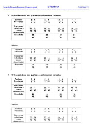 http://julio-
http://julio -detodounpoco.blogspot.com/ 6º PRIMARIA JULIOPROFE
…………………………………………………………………………………………………………..………….


   8   Ordena esta tabla para que las operaciones sean correctas:

           Suma de           5 4             2 1             2 3    4 1
          fracciones          +               +               +      +
                             6 7             4 10            5 9    6 8

          Fracciones
          reducidas a       20 4            32 6            35 24   18 15
            común             +               +               +       +
                            40 40           48 48           42 42   45 45
         denominador
           Resultado          38               33              59    24
                              48               45              42    40



       Solución:

            Suma de          5 4             2 1              2 3   4 1
           fracciones         +               +                +     +
                             6 7             4 10             5 9   6 8

          Fracciones
          reducidas a       35 24           20 4            18 15   32 6
            común             +               +               +       +
                            42 42           40 40           45 45   48 48
         denominador
           Resultado          59               24              33    38
                              42               40              45    48



   9   Ordena esta tabla para que las operaciones sean correctas:

           Resta de          5 4             2 1              2 3   4 1
          fracciones          −               −                −     −
                             6 7             4 10             5 9   6 8

          Fracciones
          reducidas a       20 4            32 6            35 24   18 15
            común             −               −               −       −
                            40 40           48 48           42 42   45 45
         denominador
           Resultado          26               3               11    16
                              48               45              42    40



       Solución:

            Resta de         5 4             2 1              2 3   4 1
           fracciones         −               −                −     −
                             6 7             4 10             5 9   6 8

          Fracciones
          reducidas a       35 24           20 4            18 15   32 6
            común             −               −               −       −
                            42 42           40 40           45 45   48 48
         denominador
 