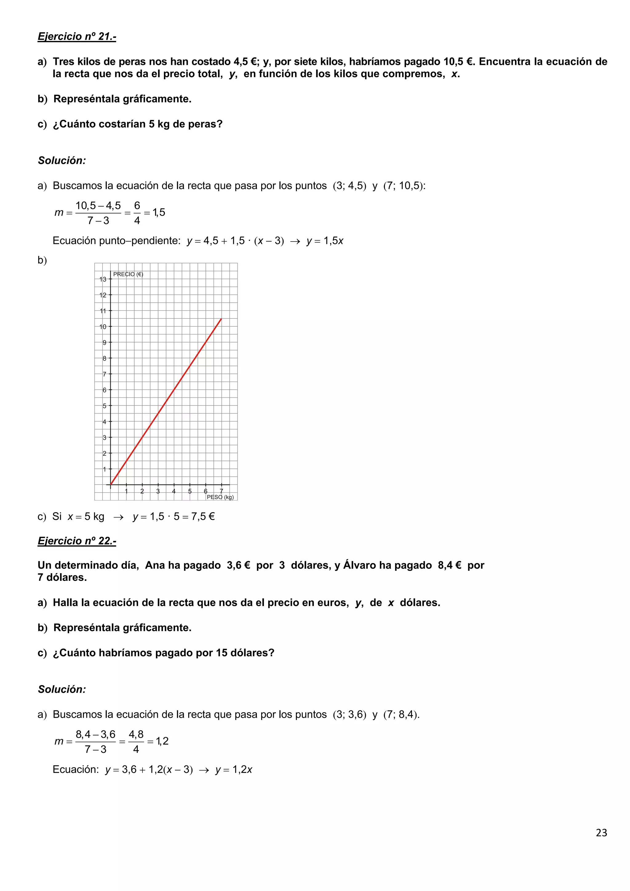 23
Ejercicio nº 21.-
a Tres kilos de peras nos han costado 4,5 €; y, por siete kilos, habríamos pagado 10,5 €. Encuentra la ecuación de
la recta que nos da el precio total, y, en función de los kilos que compremos, x.
b Represéntala gráficamente.
c ¿Cuánto costarían 5 kg de peras?
Solución:
a Buscamos la ecuación de la recta que pasa por los puntos 3; 4,5 y 7; 10,5:
Ecuación puntopendiente: y  4,5  1,5 · x  3  y  1,5x
b
c Si x  5 kg  y  1,5 · 5  7,5 €
Ejercicio nº 22.-
Un determinado día, Ana ha pagado 3,6 € por 3 dólares, y Álvaro ha pagado 8,4 € por
7 dólares.
a Halla la ecuación de la recta que nos da el precio en euros, y, de x dólares.
b Represéntala gráficamente.
c ¿Cuánto habríamos pagado por 15 dólares?
Solución:
a Buscamos la ecuación de la recta que pasa por los puntos 3; 3,6 y 7; 8,4.
Ecuación: y  3,6  1,2x  3  y  1,2x
10,5 4,5 6
1
,5
7 3 4
m

  

8,4 3,6 4,8
1
,2
7 3 4
m

  

 