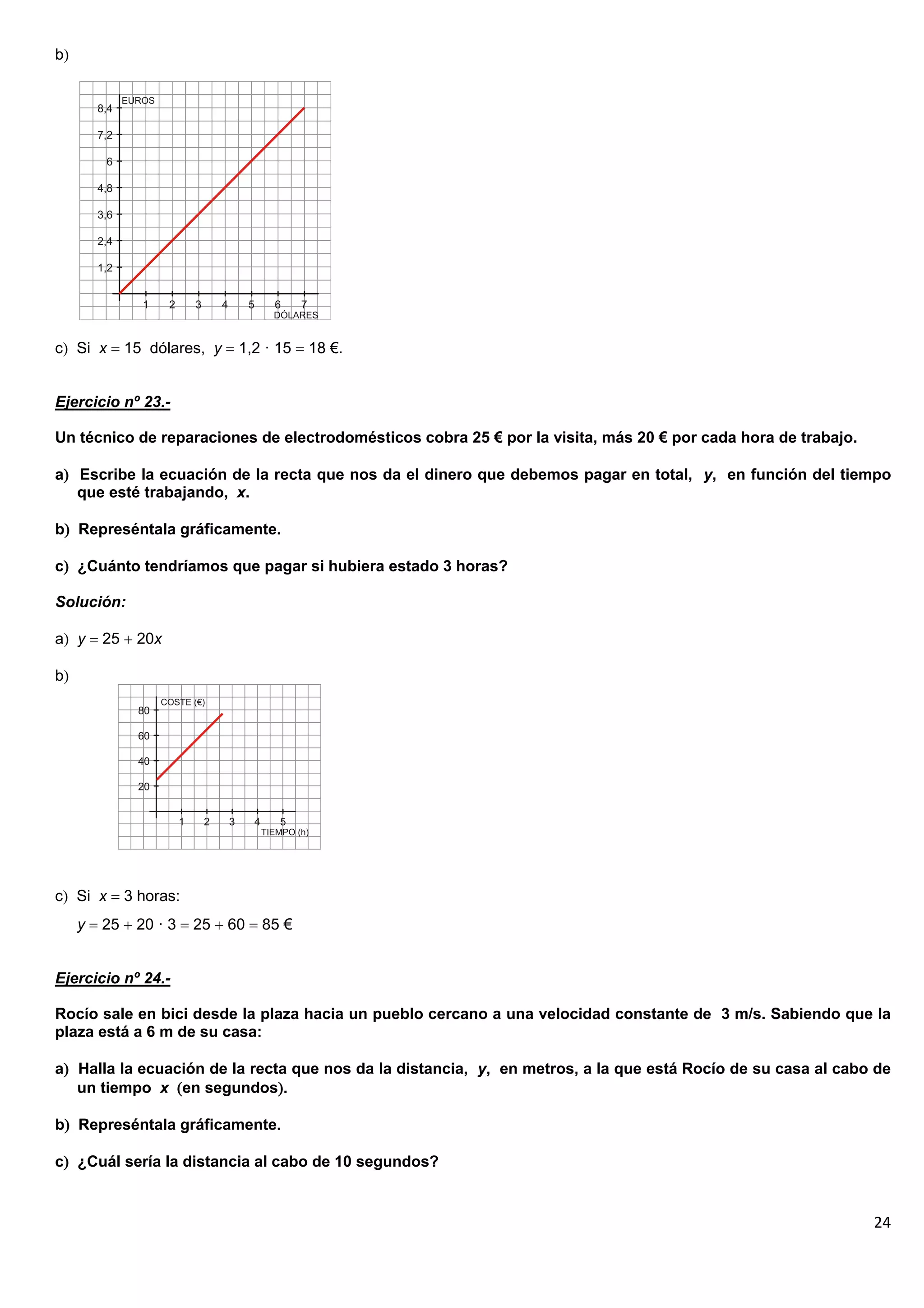 24
b
c Si x  15 dólares, y  1,2 · 15  18 €.
Ejercicio nº 23.-
Un técnico de reparaciones de electrodomésticos cobra 25 € por la visita, más 20 € por cada hora de trabajo.
a Escribe la ecuación de la recta que nos da el dinero que debemos pagar en total, y, en función del tiempo
que esté trabajando, x.
b Represéntala gráficamente.
c ¿Cuánto tendríamos que pagar si hubiera estado 3 horas?
Solución:
a y  25  20x
b
c Si x  3 horas:
y  25  20 · 3  25  60  85 €
Ejercicio nº 24.-
Rocío sale en bici desde la plaza hacia un pueblo cercano a una velocidad constante de 3 m/s. Sabiendo que la
plaza está a 6 m de su casa:
a Halla la ecuación de la recta que nos da la distancia, y, en metros, a la que está Rocío de su casa al cabo de
un tiempo x en segundos.
b Represéntala gráficamente.
c ¿Cuál sería la distancia al cabo de 10 segundos?
 
