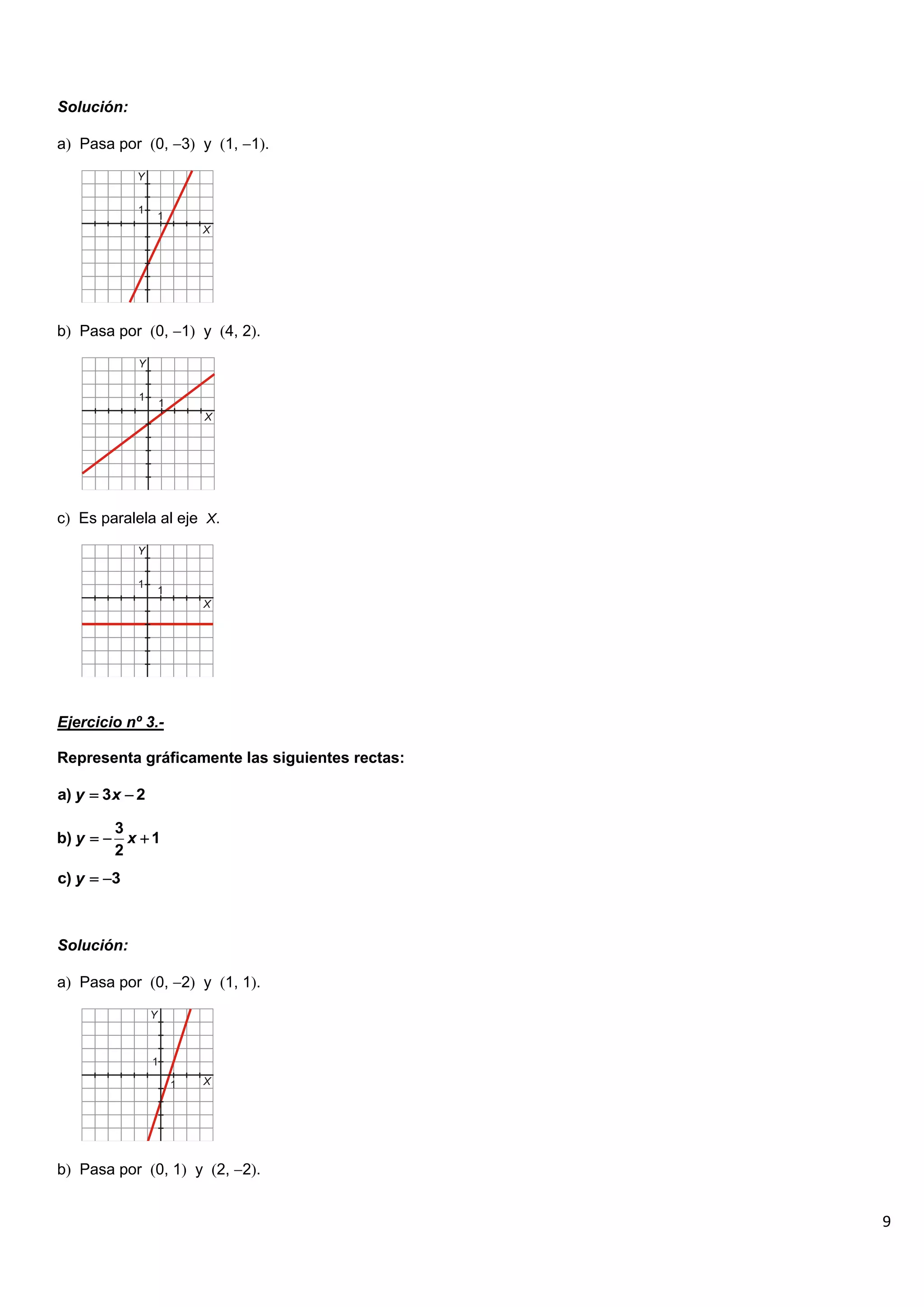 9
Solución:
a Pasa por 0, 3 y 1, 1.
b Pasa por 0, 1 y 4, 2.
c Es paralela al eje X.
Ejercicio nº 3.-
Representa gráficamente las siguientes rectas:
Solución:
a Pasa por 0, 2 y 1, 1.
b Pasa por 0, 1 y 2, 2.
a) 3 2
y x
 
3
b) 1
2
y x
  
c) 3
y  
 