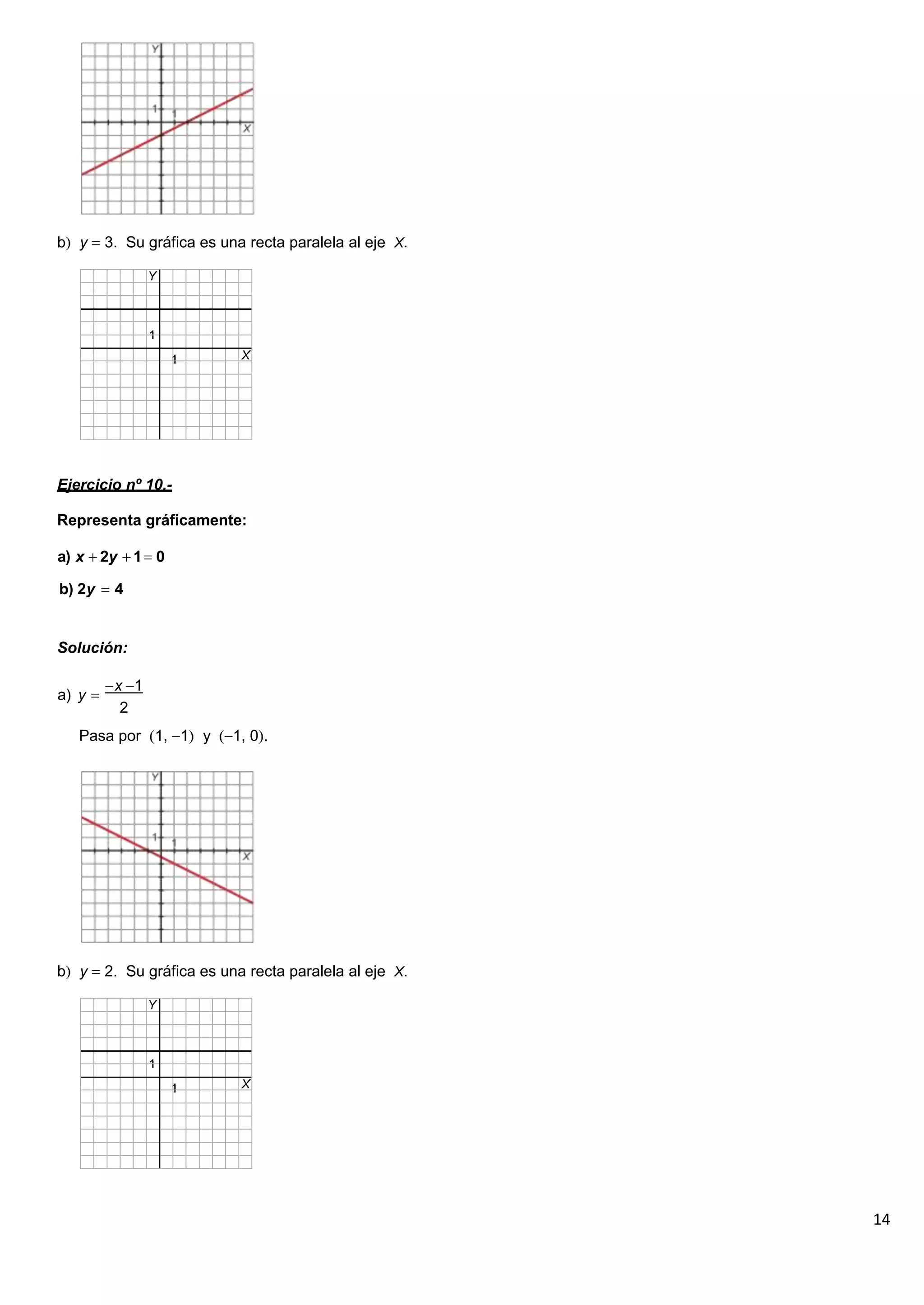 14
b y 3. Su gráfica es una recta paralela al eje X.
Ejercicio nº 10.-
Representa gráficamente:
a) x 2y 1 0
b) 2y 4
Solución:
a) y
x 1
2
Pasa por 1, 1 y 1, 0 .
b y 2. Su gráfica es una recta paralela al eje X.
 